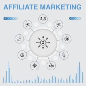 Affiliate marketing