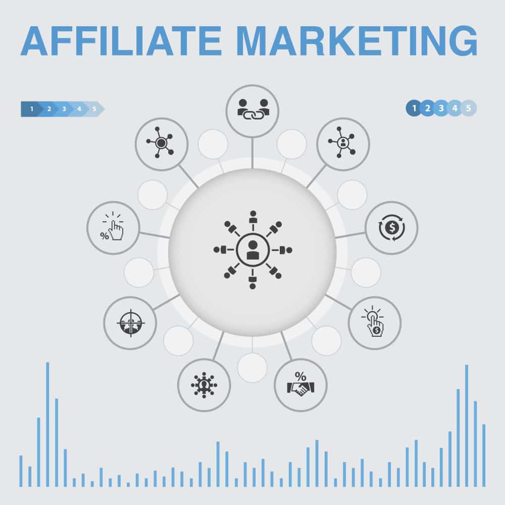 Affiliate marketing